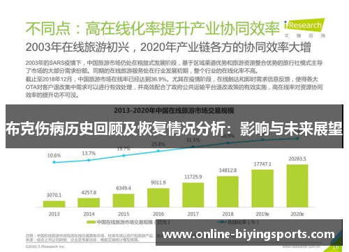 布克伤病历史回顾及恢复情况分析：影响与未来展望