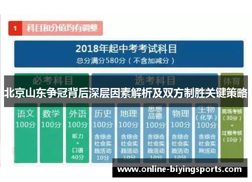 北京山东争冠背后深层因素解析及双方制胜关键策略