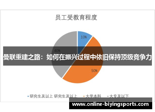 曼联重建之路：如何在振兴过程中依旧保持顶级竞争力