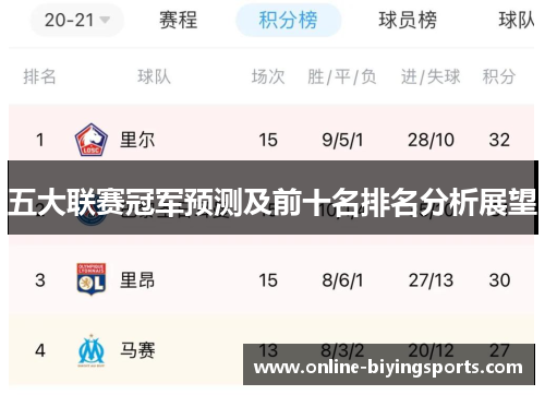 五大联赛冠军预测及前十名排名分析展望