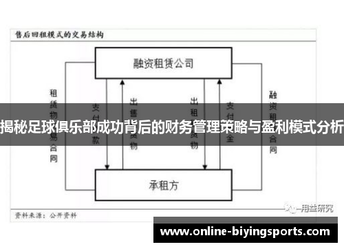 揭秘足球俱乐部成功背后的财务管理策略与盈利模式分析