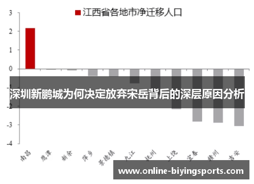 深圳新鹏城为何决定放弃宋岳背后的深层原因分析