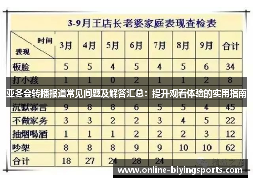 亚冬会转播报道常见问题及解答汇总：提升观看体验的实用指南