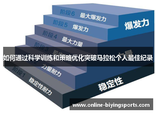 如何通过科学训练和策略优化突破马拉松个人最佳纪录