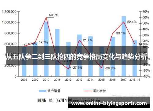 从五队争二到三队抢四的竞争格局变化与趋势分析