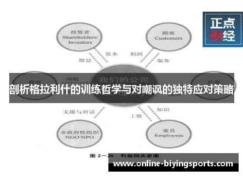 剖析格拉利什的训练哲学与对嘲讽的独特应对策略