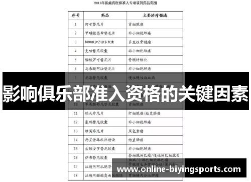 影响俱乐部准入资格的关键因素