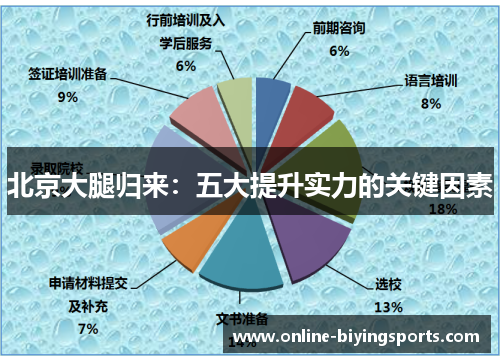 北京大腿归来：五大提升实力的关键因素