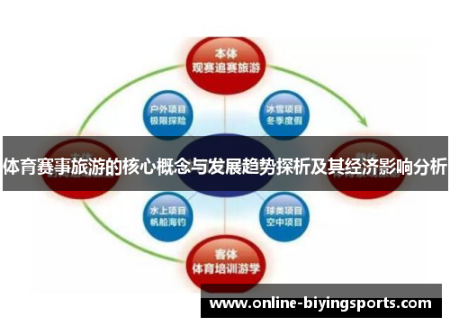 体育赛事旅游的核心概念与发展趋势探析及其经济影响分析
