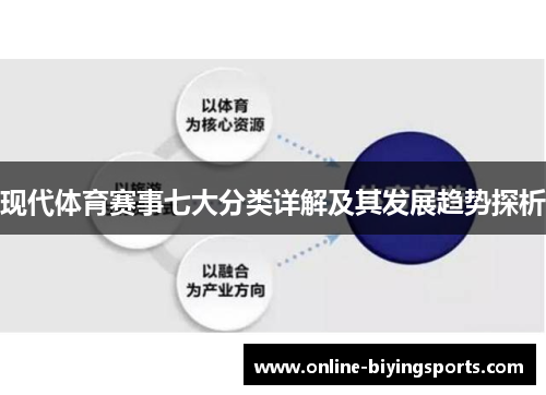 现代体育赛事七大分类详解及其发展趋势探析