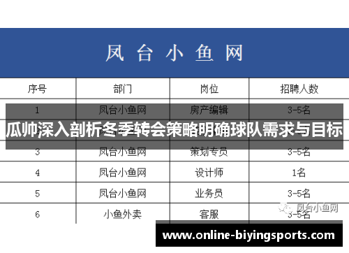 瓜帅深入剖析冬季转会策略明确球队需求与目标