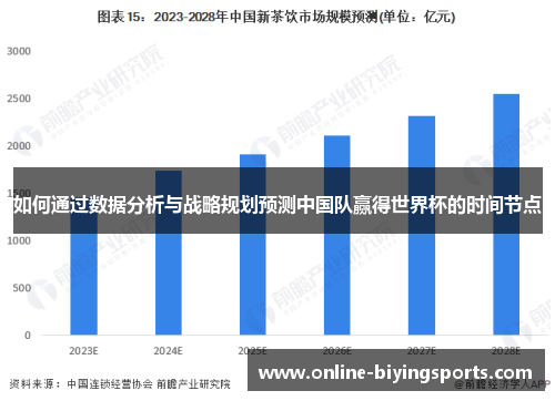 如何通过数据分析与战略规划预测中国队赢得世界杯的时间节点