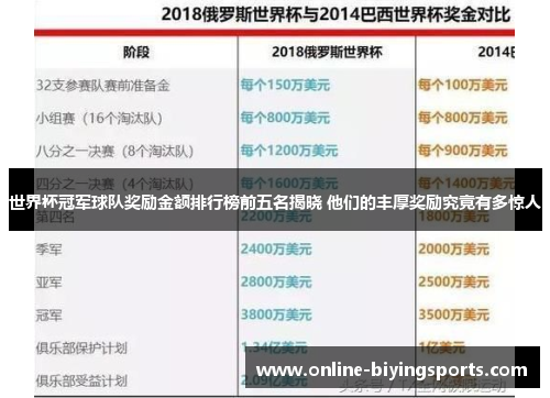 世界杯冠军球队奖励金额排行榜前五名揭晓 他们的丰厚奖励究竟有多惊人