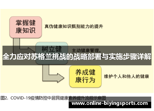 全力应对苏格兰挑战的战略部署与实施步骤详解