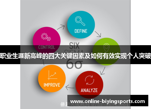 职业生涯新高峰的四大关键因素及如何有效实现个人突破