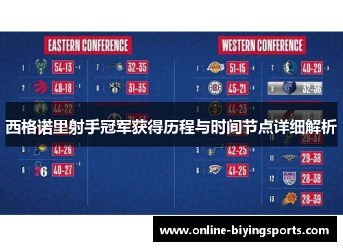 西格诺里射手冠军获得历程与时间节点详细解析