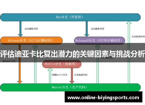 评估迪亚卡比复出潜力的关键因素与挑战分析