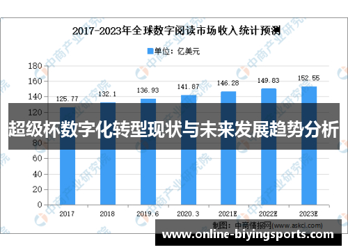 超级杯数字化转型现状与未来发展趋势分析