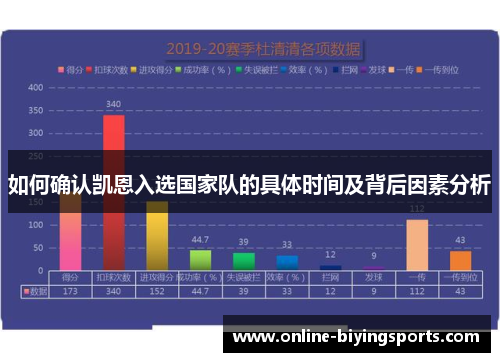 如何确认凯恩入选国家队的具体时间及背后因素分析