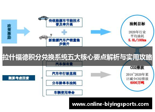拉什福德积分兑换系统五大核心要点解析与实用攻略